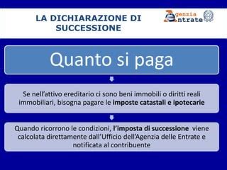 Dichiarazione Di Successione Quando Come Quanto PPT