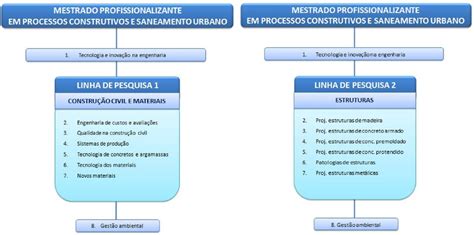 Mestrado Profissional Em Processos Construtivos E Saneamento Urbano