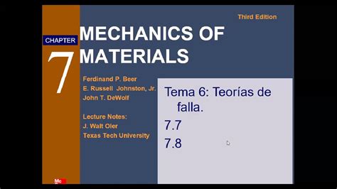 Tema 6 Teorías de falla YouTube