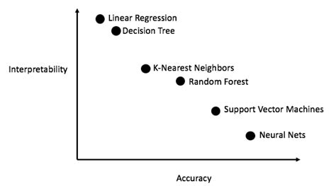 Model Interpretability Machine Learning Best Practices In Healthcare