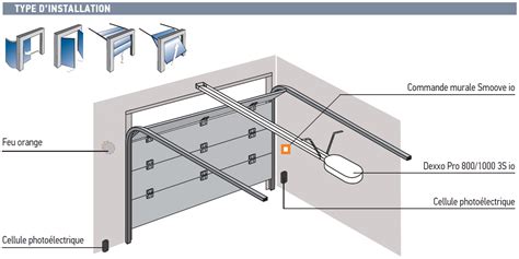 Montage Moteur Porte De Garage Sectionnelle Somfy Bois Eco Concept Fr