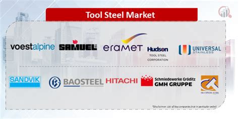 Tool Steel Companies Market Research Future