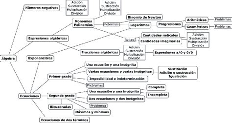 Arriba 101 Imagen Mapa Mental De Geometria Abzlocal Mx