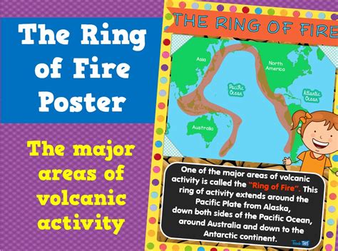 Volcanoes Ring Of Fire Poster Teacher Resources And Classroom Games Teach This