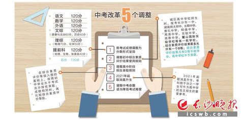 长沙中考改革制度落地，等级制改为分数制