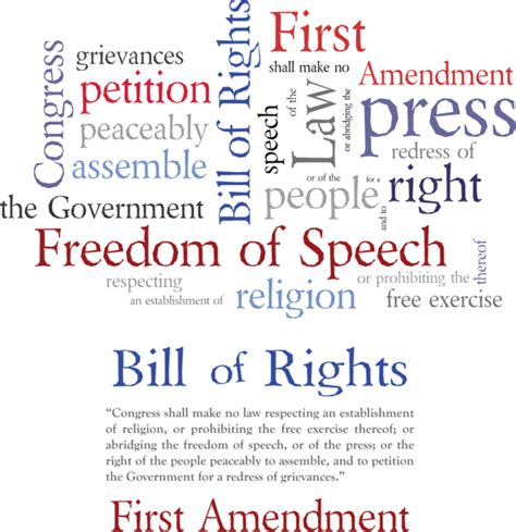 Freedom Of Speech Amendment