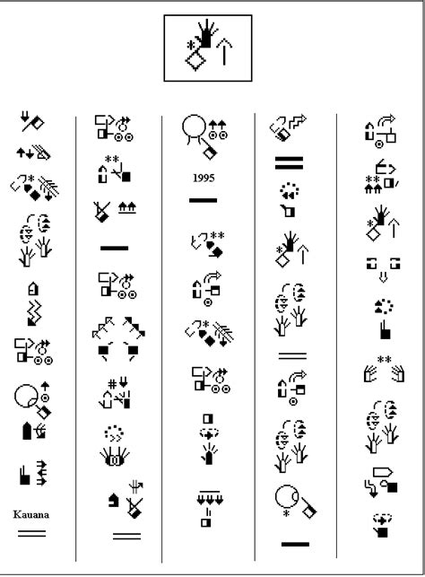 Brazilian Sign Language Introduction 1