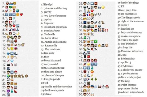 Guess the 50 movie names from Emoticons and smileys – Memolition