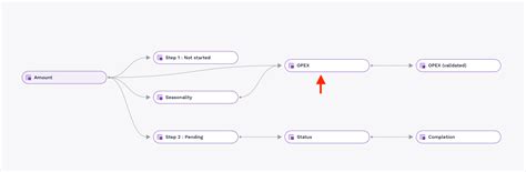 Standard OPEX Planning | Community