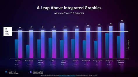 Intel Arc to debut in laptops with the Intel Arc A350M and A370M ...