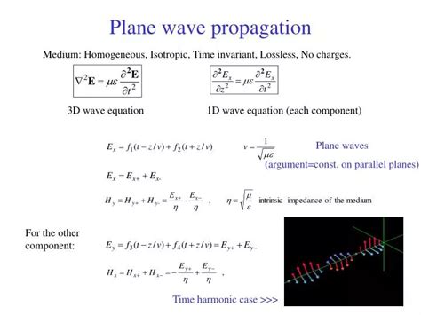 Ppt Plane Wave Propagation Powerpoint Presentation Free Download