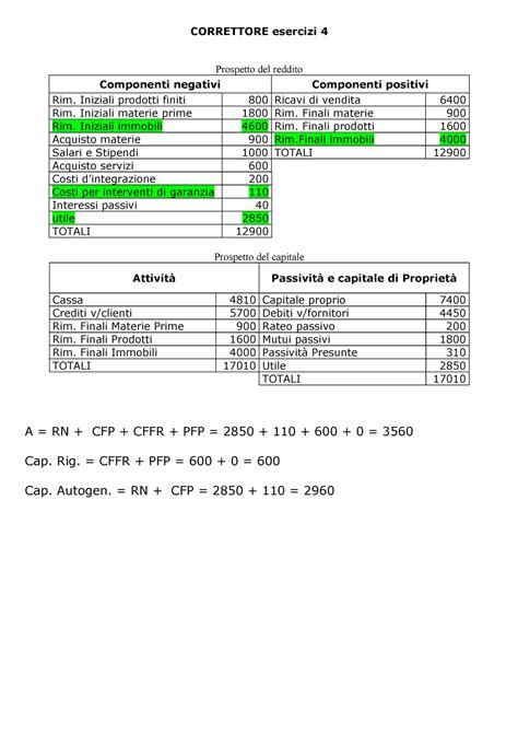 Correzione Esercizio 4 Prospetto Del Reddito Prospetto Del Capitale