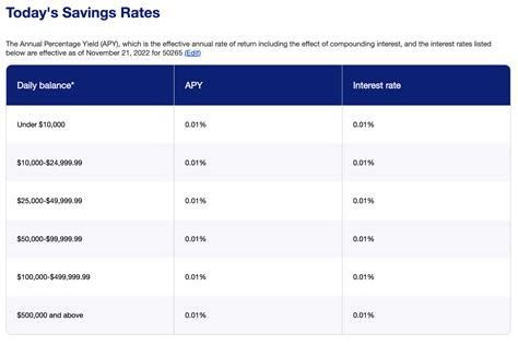 US Bank Savings Account Interest Rates | Nasdaq