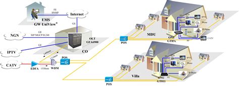 Fibre Internet Maxis Fibre Home Internet