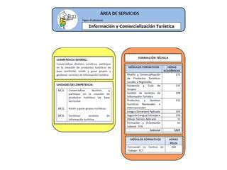 ESTANDARIZACIÓN DE CONTENIDOS DE PRODUCTOS Y DESTINOS TURISTICOS