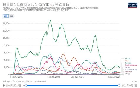 東京都健康安全研究センター 世界の新型コロナウイルス変異株流行状況（10月4日更新）監視下のオミクロン亜系統