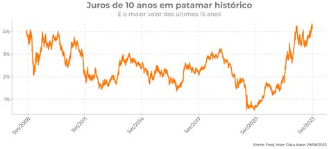 Carteira Recomendada Global Macro Setembro 2023 · Inter Invest