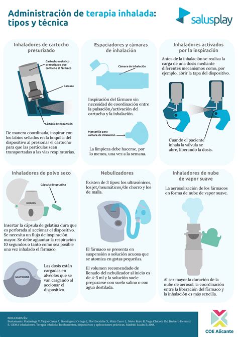 Nueva Infograf A Basada En Evidencias Del Colegio Administraci N De