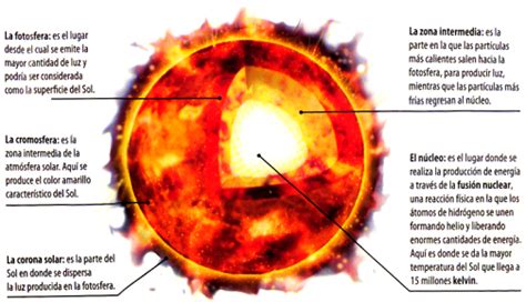 El Sistema Solar SocialHizo