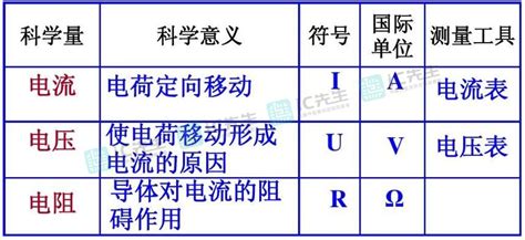 电压、电流和电阻之间的关系 Ic先生