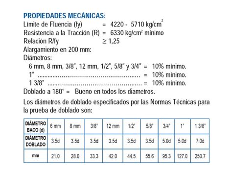 Normas Para Los Aceros Basados En Astm Y Aisi Ppt