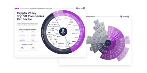 CV VC Top 50 Report 2022 Bitcoin Schweiz News