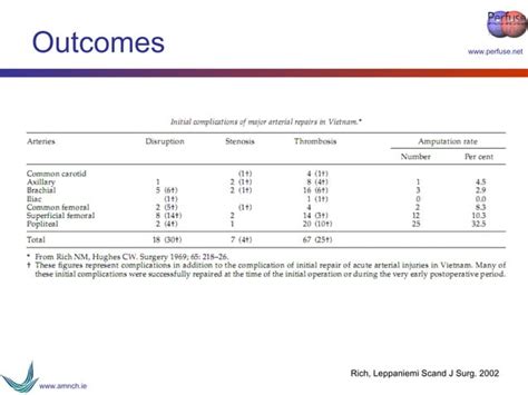 Vascular Trauma Ppt