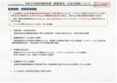 我が国の防衛と予算 令和5年概算要求 清谷信一公式ブログ 清谷防衛経済研究所