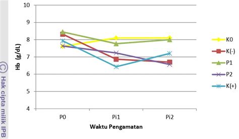 Efek Pemberian Kombinasi Herbal Dan Zink Terhadap Jumlah Eritrosit