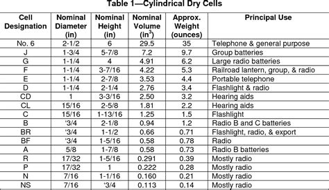 Table 1 From The American National Standards Institute Semantic Scholar