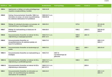 F Rteckning Ver Alla Publikationer I Konsumentverkets