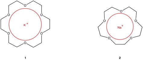 Crown Ether - Chemistry LibreTexts