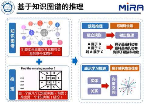 中科大王杰教授基于表示学习的知识图谱推理技术 知乎