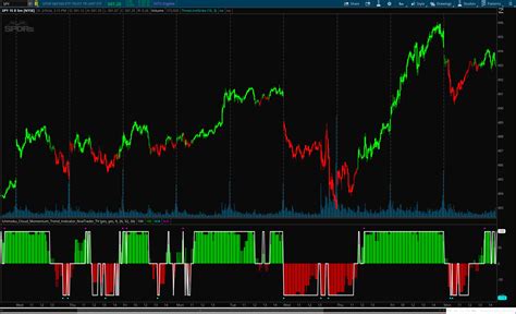 Ichimoku Cloud Momentum And Trend Indicator Noatrader For Thinkorswim