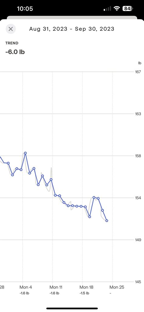 What is the grey line on this chart? : r/withings