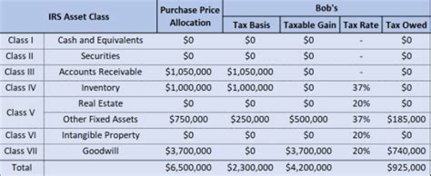 Purchase Price Allocation In Small Company Acquisitions