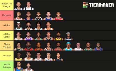 Nba Starting Point Guards 2020 21 Tier List Community Rankings Tiermaker