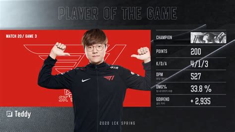 T1 Vs Gen 3세트 Pog 롤 리그 오브 레전드 에펨코리아