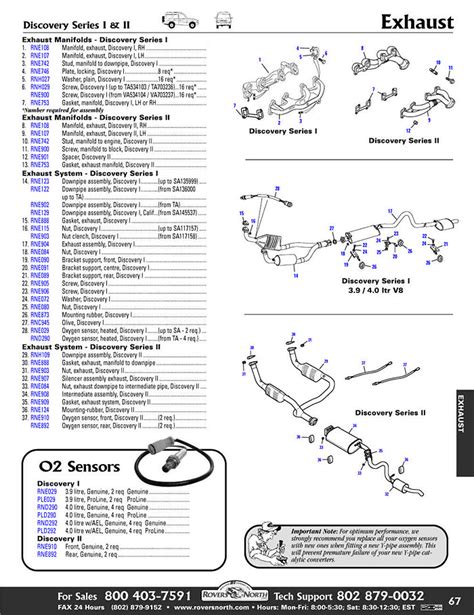 Land Rover Parts Diagram - General Wiring Diagram