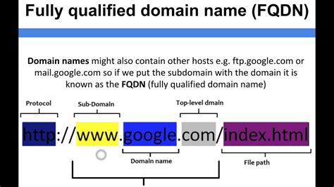 Networking Fully Qualified Domain Names Fqdn Youtube