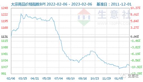 大宗商品数据每日题材（2023年2月7日） 涨跌化工周期