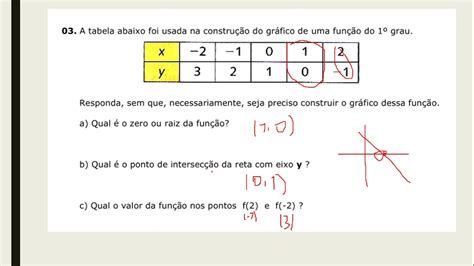 FUNÇÂO DE PRIMEIRO GRAU ATIVIDADE YouTube