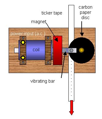 schoolphysics ::Welcome::