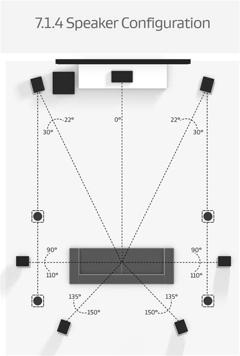 Speaker Placement Help 23 Rows Of Seating Home Theater Forum