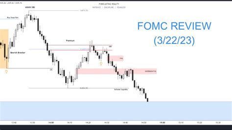 Fomc Review Youtube