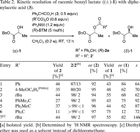 Table From Kinetic Resolution Of The Racemic Hydroxyalkanoates