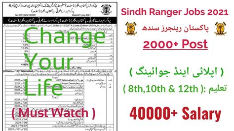 How To Apply Pakistan Rangers Sindh Sindh Ranger Jobs Sindh Ranger All