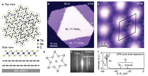 Structure Of Single Layer T Tase In The Star Of David Cdw Phase A