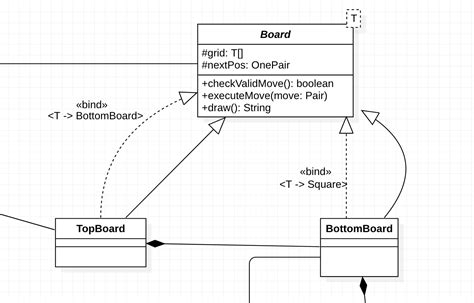 Java Uml Class Diagrams Notation For Extending A Generic Abstract