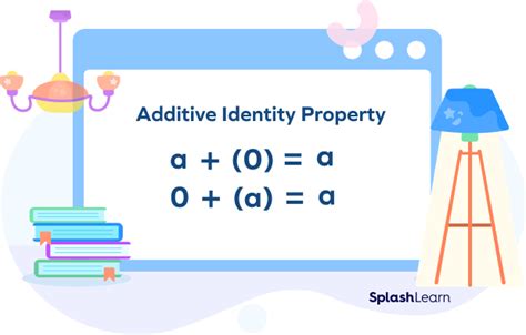 Additive Identity Property Examples